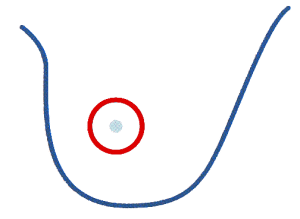 circum-areolar incision